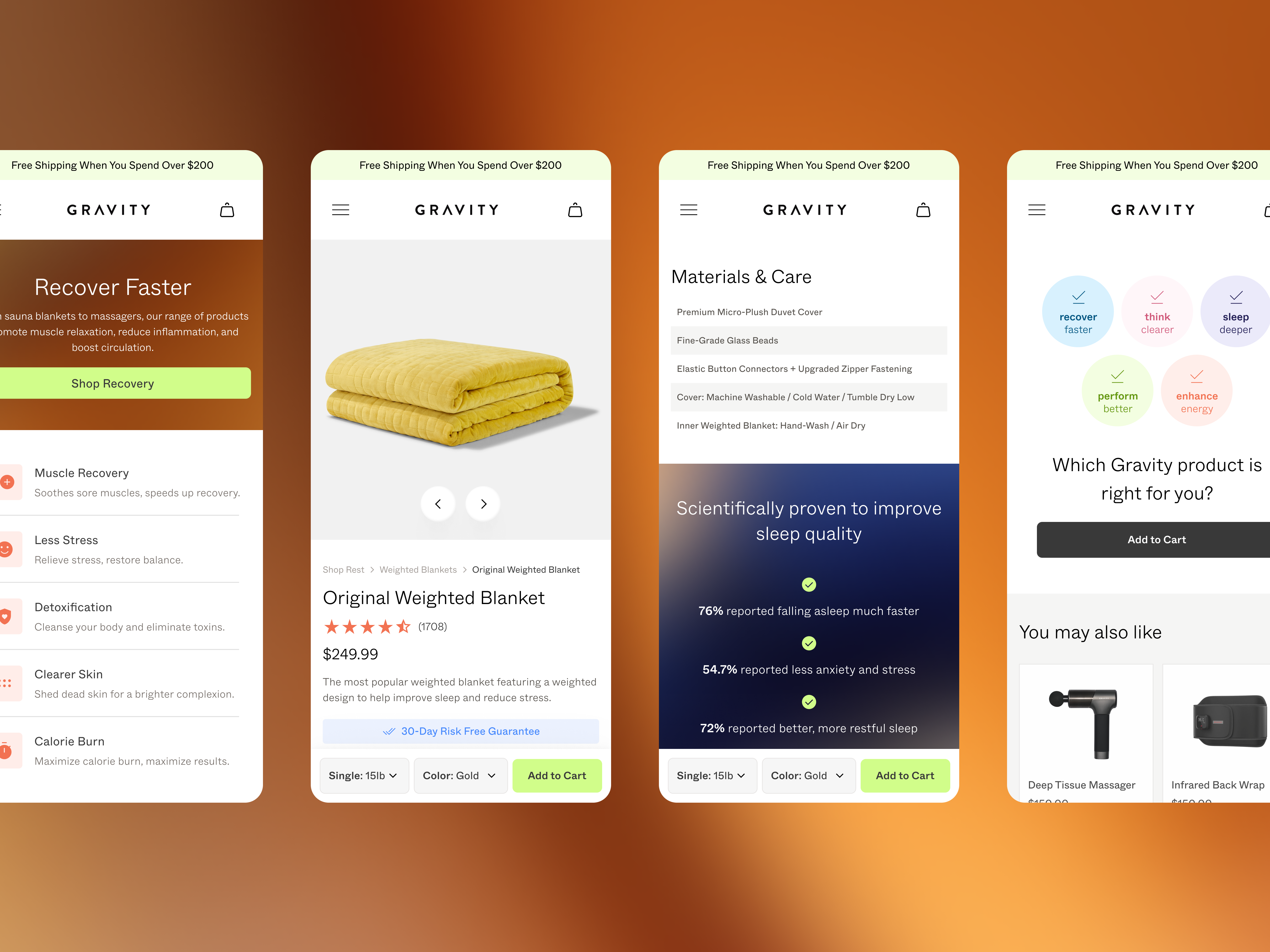 Four Gravity phone screens on an amber gradient: a Recover Faster page with a list of benefits, the Original Weighted Blanket product page, materials and sleep research stats, and a product quiz with suggested products