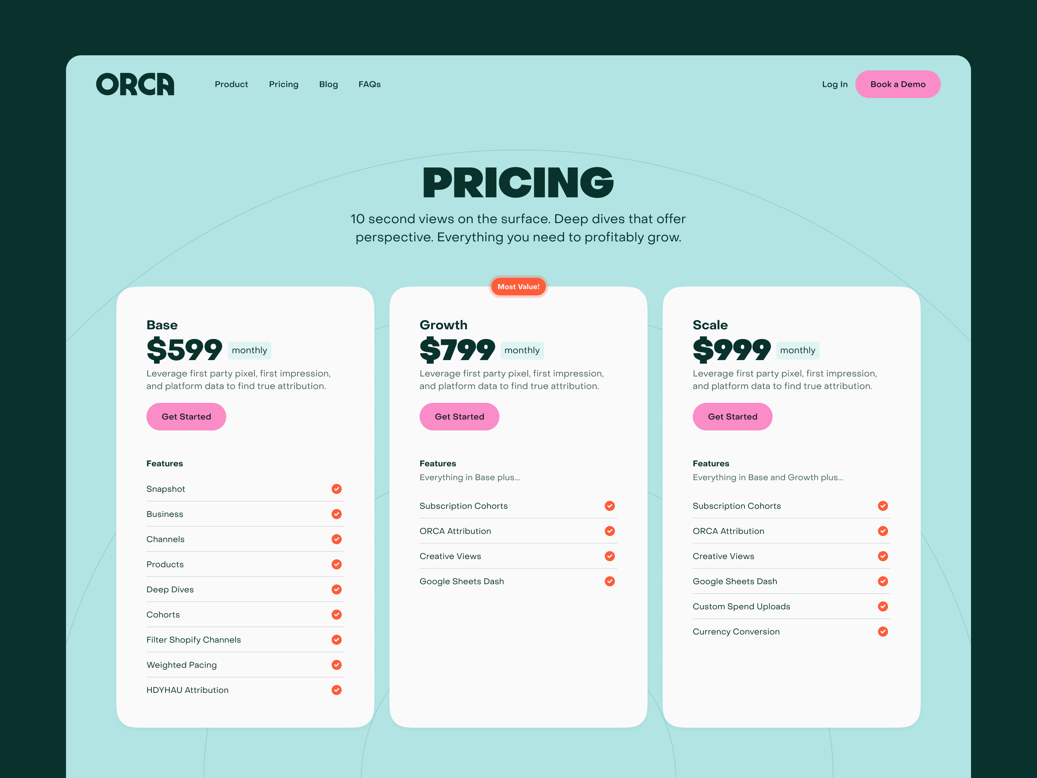 Orca’s pricing page on aqua, with Base, Growth and Scale plans at $599, $799 and $999 a month, each with a Get Started button and a feature checklist, Growth marked “Most Value!”